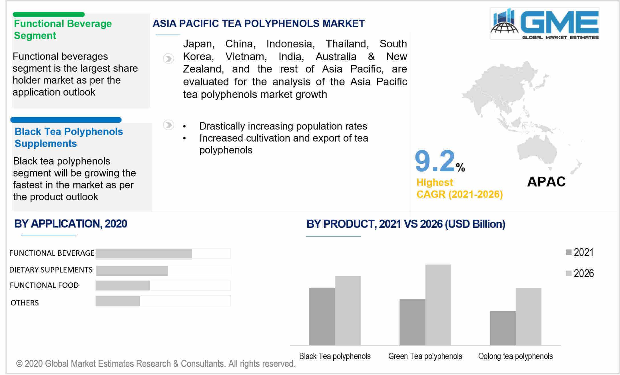 asia pacific tea polyphenols market